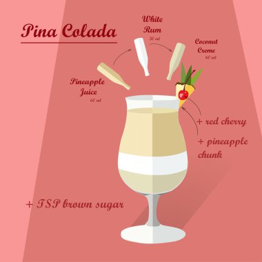 Kokteyl tarifi, vektör