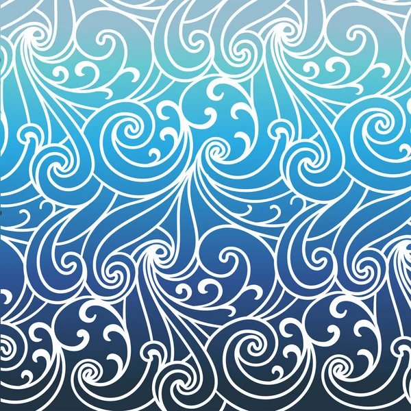 Doğrusal bukleler-dalgalar