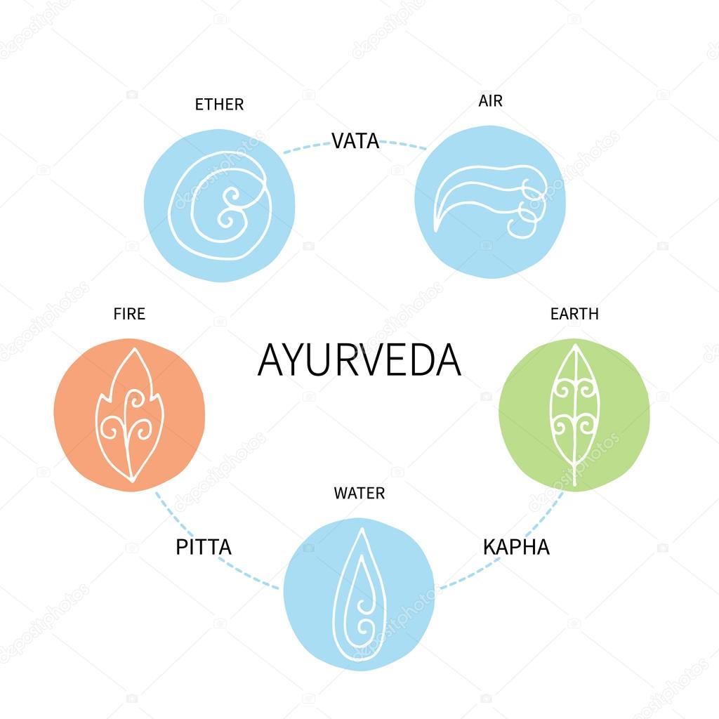 Ayurvedic elements and doshas . Stock Vector Image by ©NinaFedorova