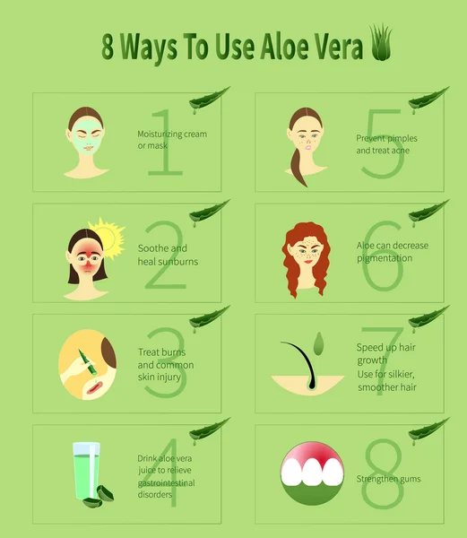 Aloe Vera infográfico.Aloe usa . — Vetor de Stock