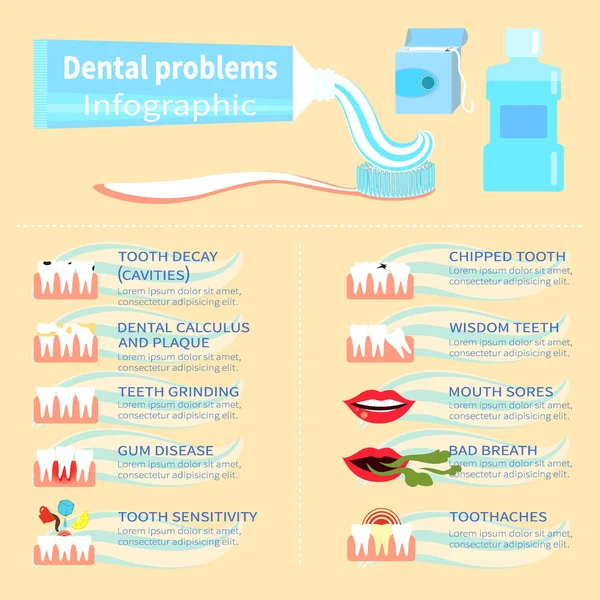 Problemi dentali assistenza sanitaria — Vettoriale Stock