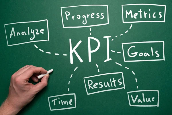 Conceito Mapa Mental Kpi Estilo Manuscrito Ferramenta Empresarial — Fotografia de Stock