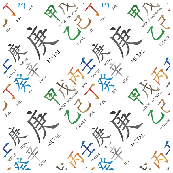 Ensemble de hiéroglyphes feng shui chinois motif sans couture . — Image vectorielle