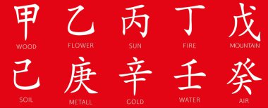 Çin hiyeroglif simgeler kümesi. Çeviri, 10 zodyak kaynaklanıyor feng shui hiyeroglif işaretler. 