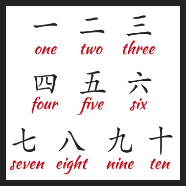 Çin hiyeroglif numaraları