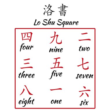 Çin hiyeroglif numaraları. Lo Shu Meydanı. 9stars
