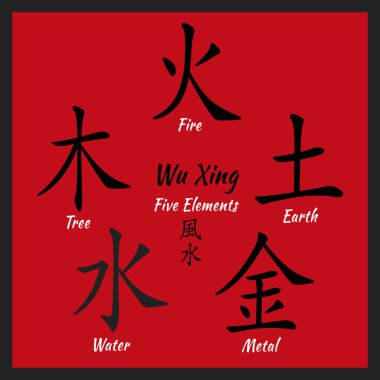 Beş feng shui öğeler