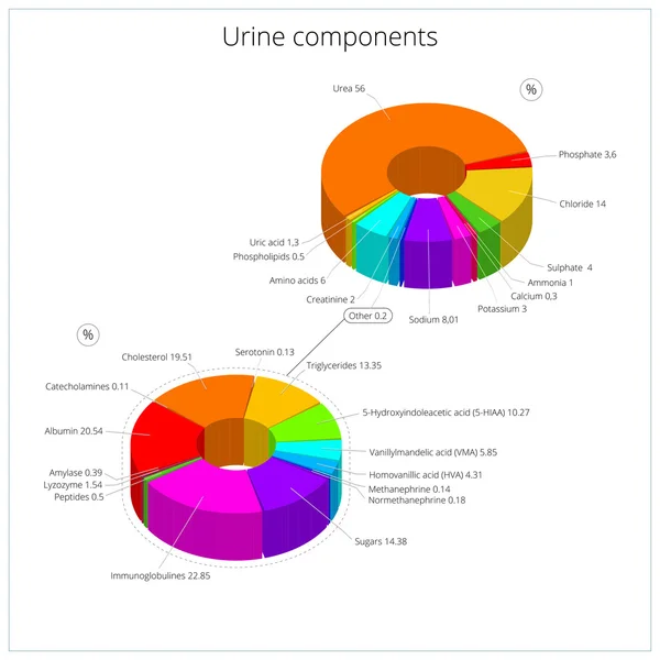 Componentes de orina vector médico ilustración — Archivo Imágenes Vectoriales