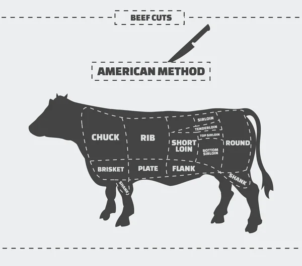 Deelstukken van rundvlees. Amerikaanse methode. Vintage monochroom vectorillustratie op een grijze achtergrond. — Stockvector