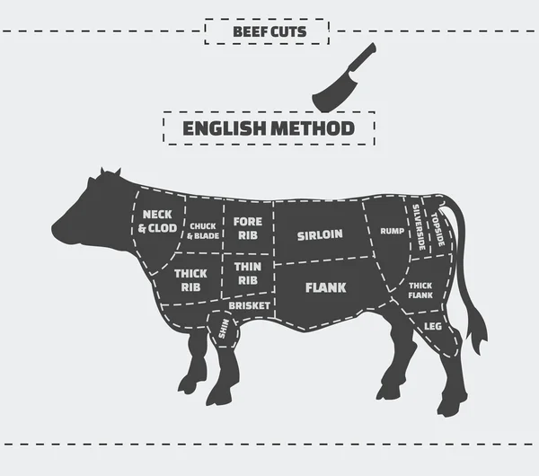 Cortes de carne. Método inglês. Vetor vintage monocromático ilustração em um fundo cinza . — Vetor de Stock