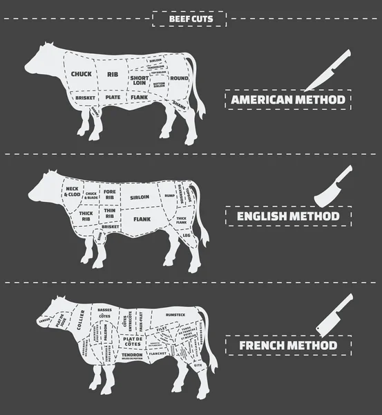 Cuts of beef. American, english and french method. Vector vintage monochrome illustration. — Stock Vector