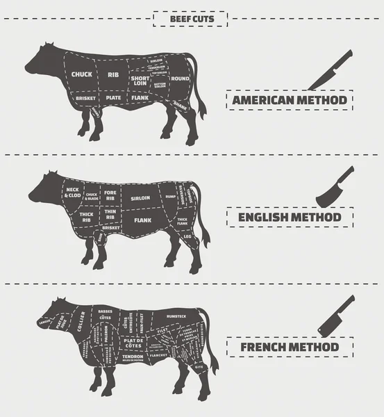 Cortes de carne. Método americano, inglês e francês. Vetor vintage monocromático ilustração em um fundo cinza . —  Vetores de Stock