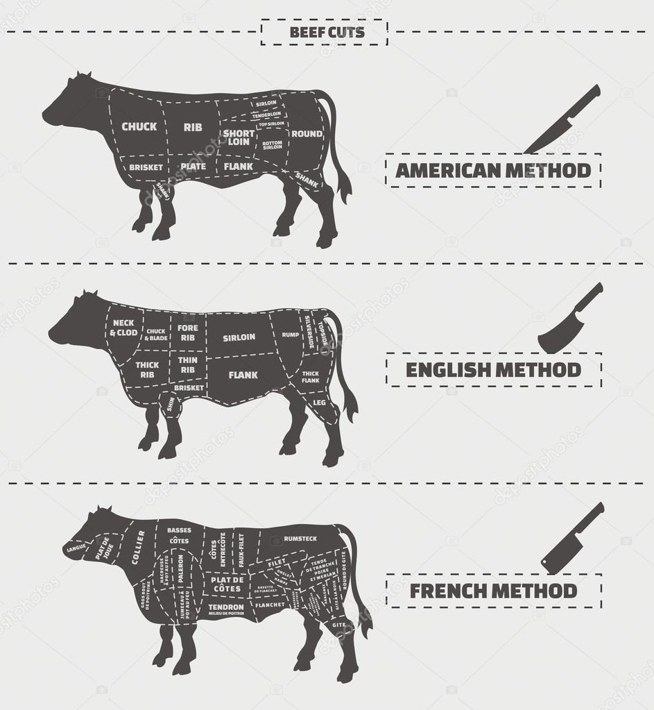 Cuts of beef. American, english and french method. Vector vintage monochrome illustration on a gray background.