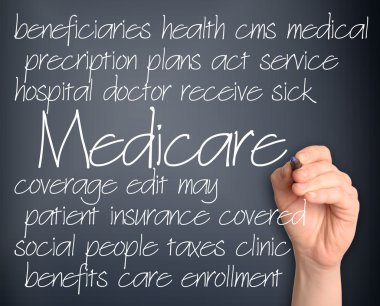 El yazısı Medicare kelime bulutu