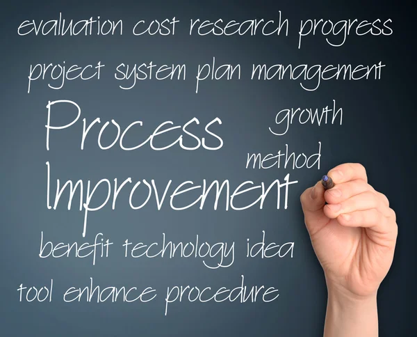 Process improvement concept — Stock Photo, Image