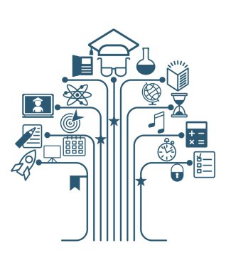 Eğitim ağacı simgeler