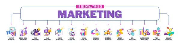 14 essential types of marketing. Concept banner with color icons. — Stock Vector