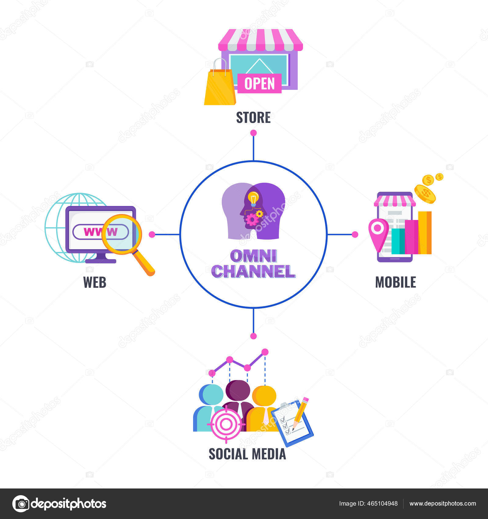 Vetores de Multicanal Isolado De Vetor Ícone Sobre Fundo Branco Desenho Da  Logomarca Multicanal e mais imagens de Ícone de Computador - iStock