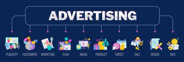 Reklamní transparent se sadou ikon. Strategie kreativní reklamy. — Stockový vektor