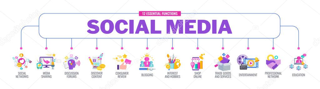 12 essential function of Social Media. Infographics banner