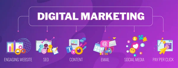 Digitale marketing banner. Infographics Pictogram. Strategie, beheer — Stockvector