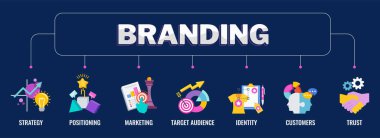 Renk simgeleriyle tipografiyi damgalamak. Strateji, yönetim