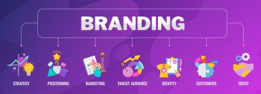 Renk simgeleriyle tipografiyi damgalamak. Strateji, yönetim