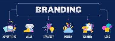 Renk simgeleriyle tipografiyi damgalamak. Strateji, yönetim