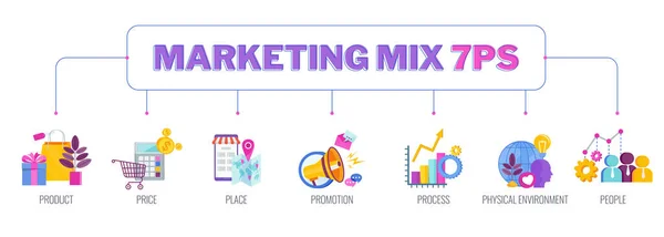 7 PS Marketing Mix Infografik flache Illustration Banner. — Stockvektor