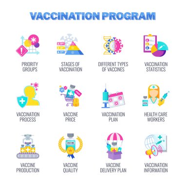 Aşı programı simgeleri. Üretim ve dağıtım, kalite.