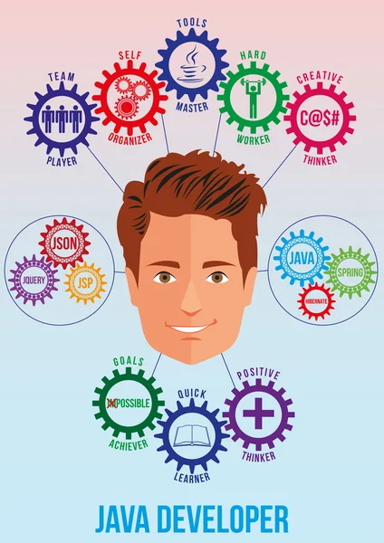 Imagem de desenvolvedor Java com pilha de tecnologia e traços —  Vetores de Stock