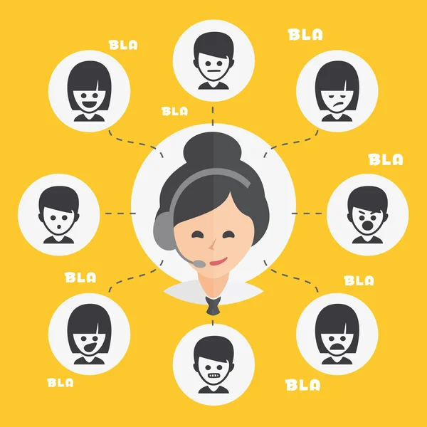 A nő telefonos szolgáltató különféle emberekkel beszél. Call center icon set — Stock Vector