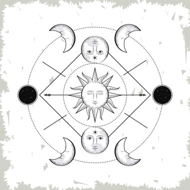 Astroloji ayları diyagramı