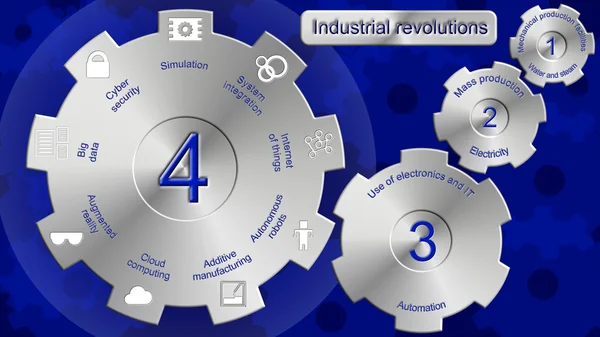 Industrielle revolutioner 1 til 4 - Stock-foto