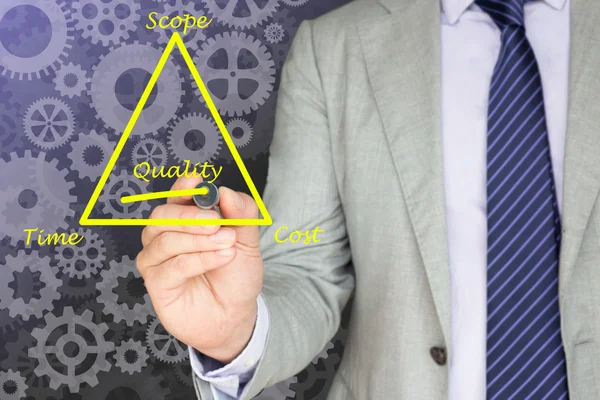 Project management triangel kvalitet understrykning — Stockfoto