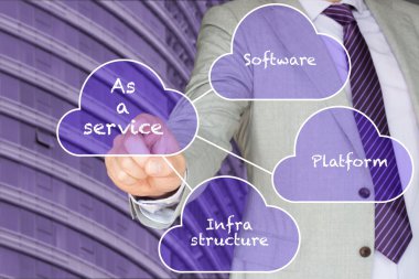 Farklı bulut Hizmetleri