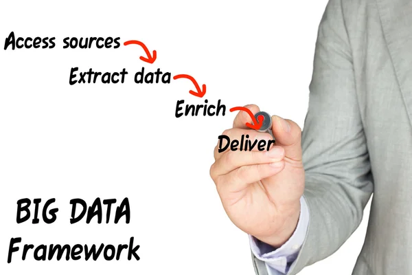 IT-expert legt het graven data framework — Stockfoto