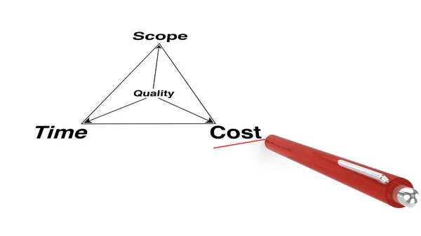 Triángulo de gestión de proyectos — Foto de Stock