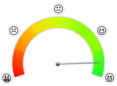 Gauge with different sections for satisfaction clipart