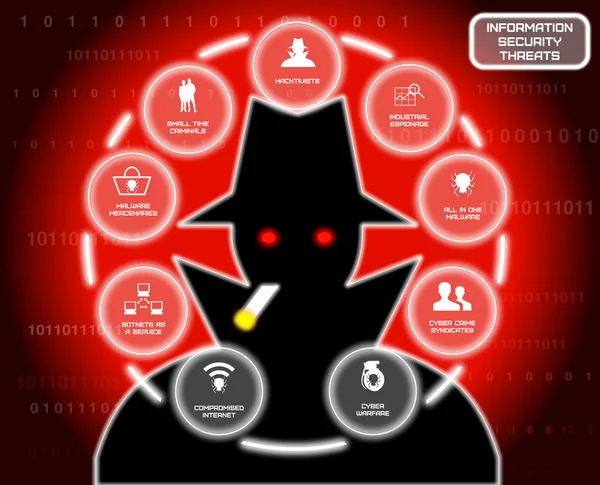 Seguridad de la información amenazas círculo hacker — Foto de Stock