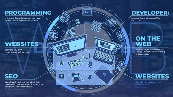 웹 개발자의 직업 과 그 의 작품에 관한 프로 모 포스터. — 스톡 벡터