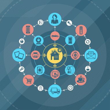 Akıllı ev ve internet şeyler kavramının