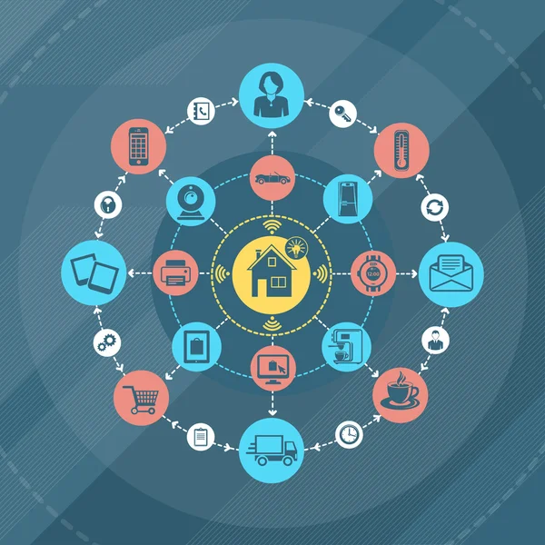 Akıllı ev ve internet şeyler kavramının