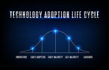 abstract background blue futuristic of Technology adoption life cycle model clipart