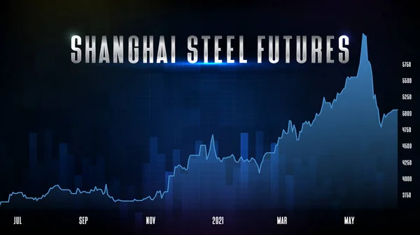 Abstracte Futuristische Technologie Achtergrond Van Shanghai Stalen Futures Commodity Price — Stockvector