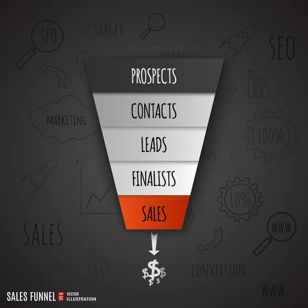 Satış Huni Infographic