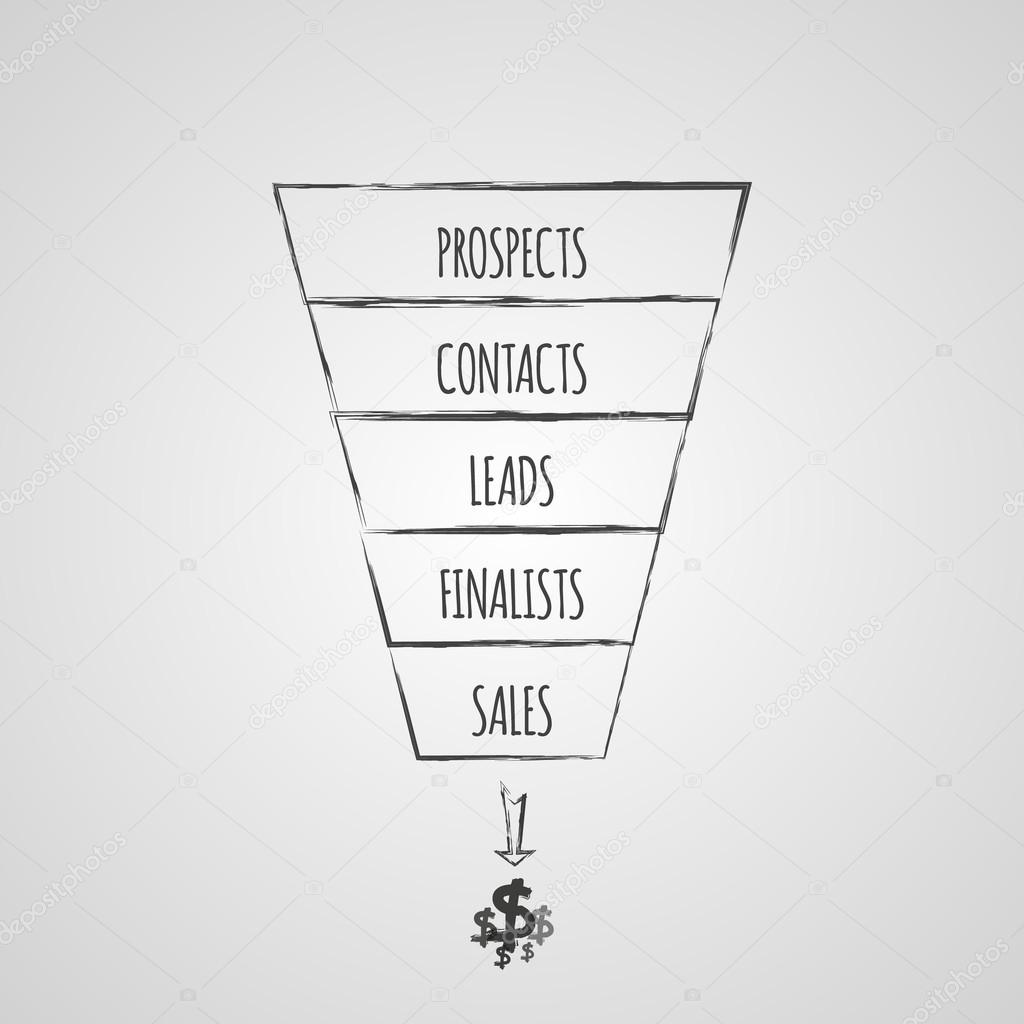 Infografía del embudo de ventas 2023