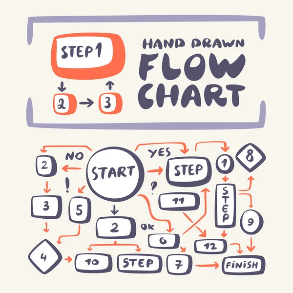 Flowchart. Hand drawn design elements. — Stock Vector