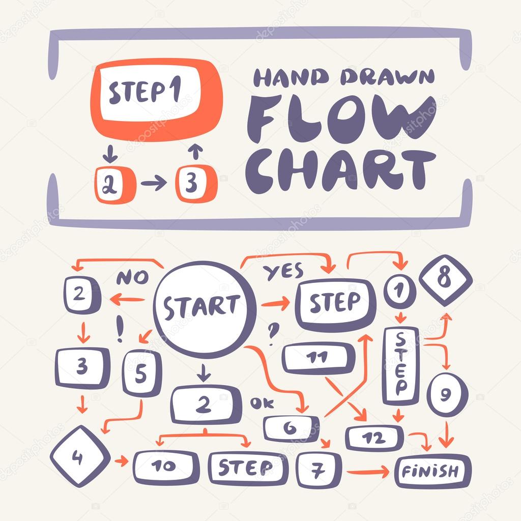 Flowchart. Hand drawn design elements.