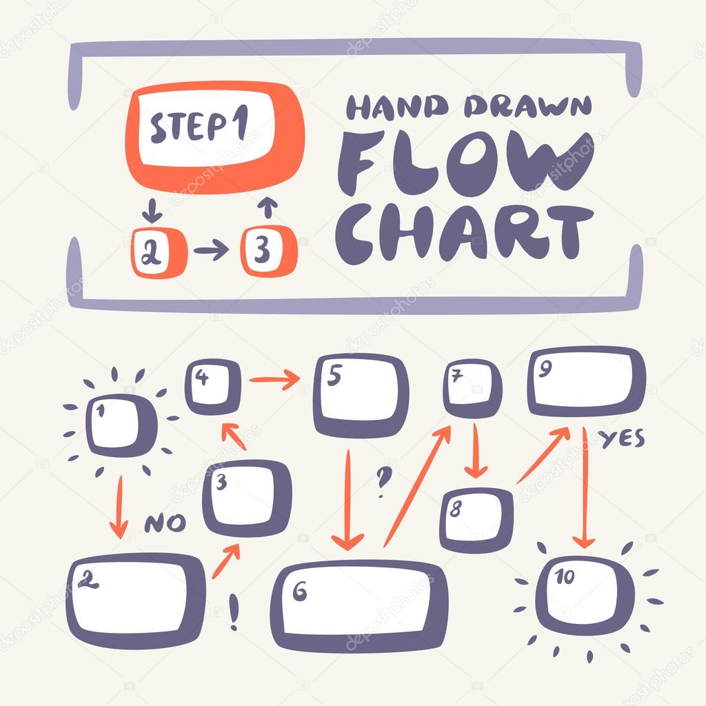 Flowchart. Hand drawn design elements.